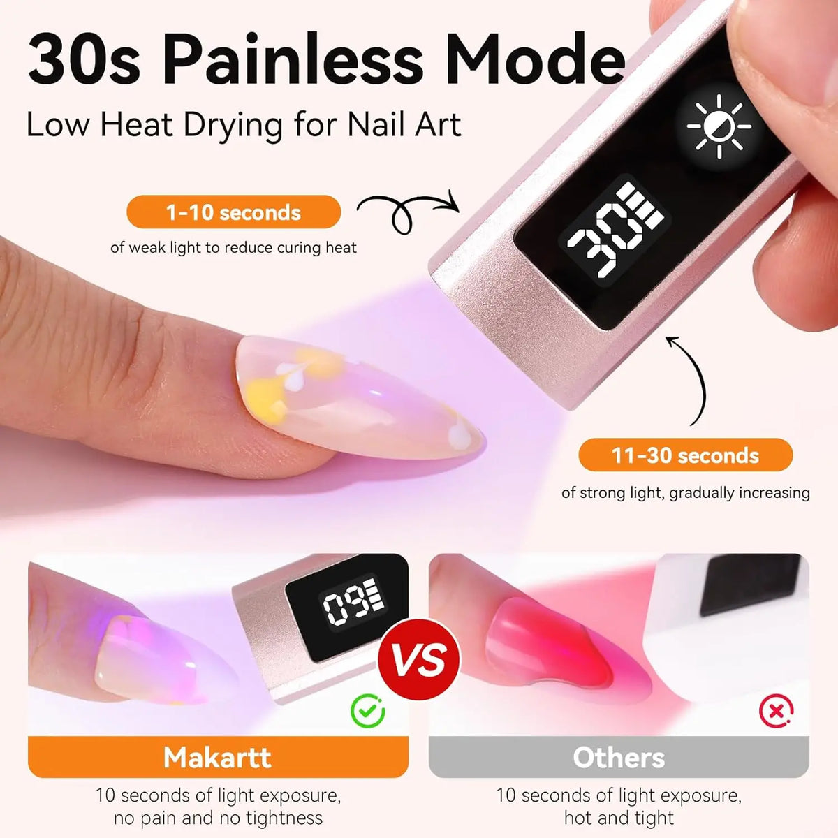 Makartt Handheld UV Nail Lamp Painless Mode For Gel Polish