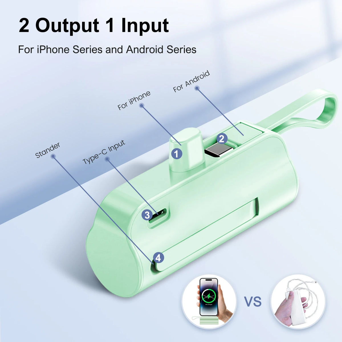 Mini 4500mAh Power Bank Capsule With Dual USB C Ports