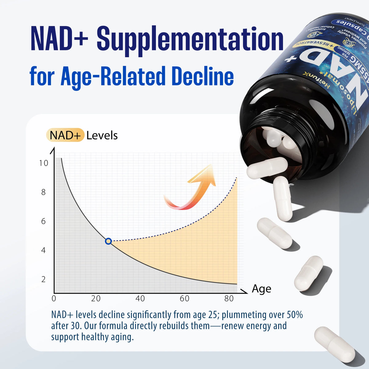 BIYODE Liposomal NAD Plus Supplement 1500mg 90 Capsules