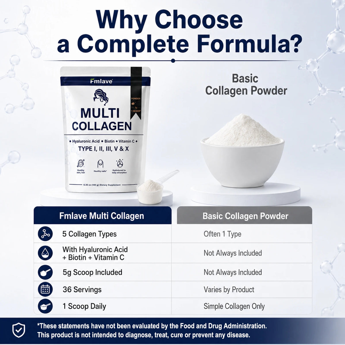 FMLAVE Multi Collagen Peptides Powder With Biotin And Hyaluronic Acid Unflavored