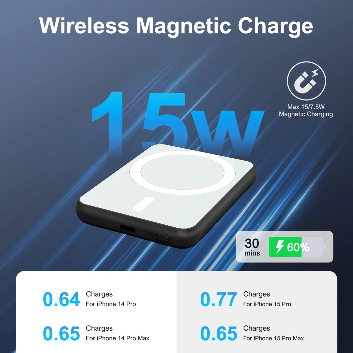 Magnetic Power Bank 5000mAh Wireless Charger 20W USB C iPhone