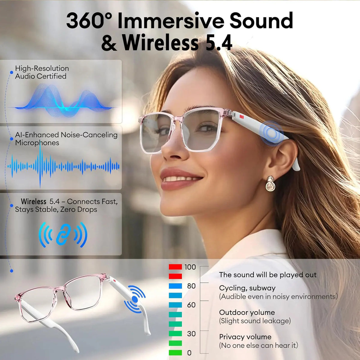 Giinova Smart AI Translation Glasses Featuring Bluetooth Audio And Interpreter