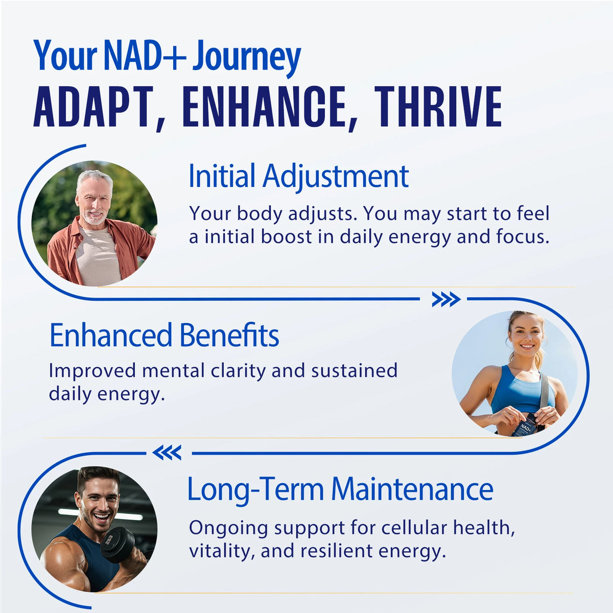 BIYODE Liposomal NAD Plus Supplement 1500mg 90 Capsules
