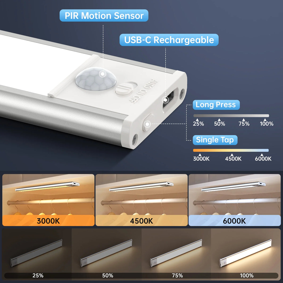 PZSUNLY Motion Sensor LED Light Type-C Rechargeable Wireless Night Light Magnetic Cabinet Lamp for Kitchen Bedroom Wardrobe Hallway Stairs