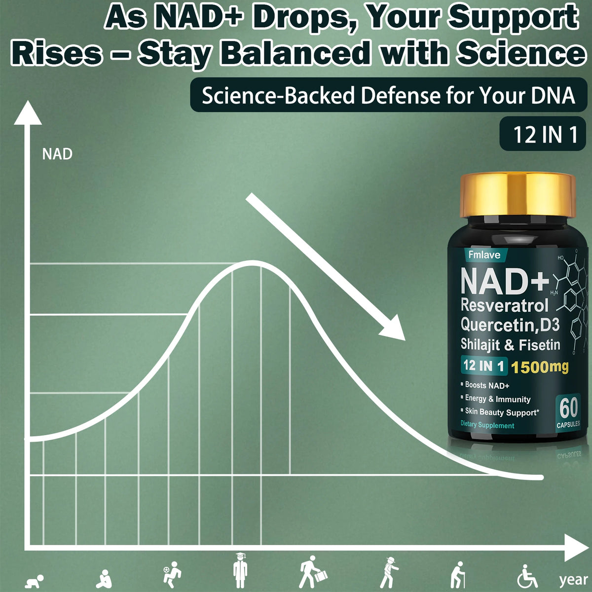 Fmlave NAD Plus Resveratrol 12 In 1 Cellular Vitality And Immunity