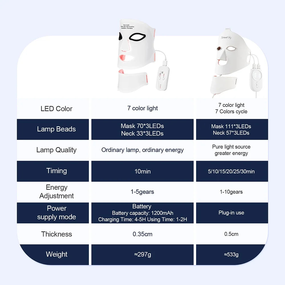 Foreverlily Silicone LED Mask With Neck 7 Color Photon Therapy