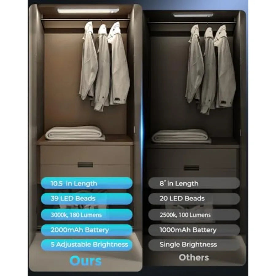 Under Cabinet Lighting - 10.5" Motion Sensor Light Indoor, Magnetic Wireless Closet Lights, Dimmable Led Night Light, Rechargea